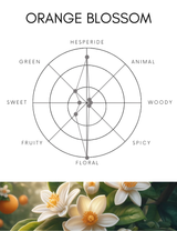 Body spray | Orange blossom | 100ml