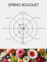 Body spray | Spring bouquet | 100ml