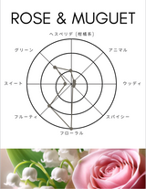 【誕生日専用セット】ボディスプレー｜ローズ＆ミュゲ｜10ml