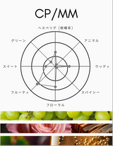 Compound Eau de Toilette Perfume NO.2 [Free Shipping]