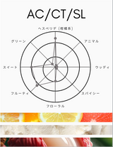Compound Eau de Toilette Perfume NO.1 [Free Shipping]