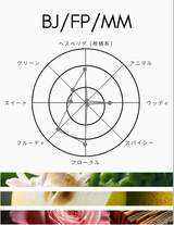 Compound Eau de Toilette Perfume NO.4 [Free Shipping]