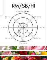 Compound Eau de Toilette Perfume NO.3 [Free Shipping]
