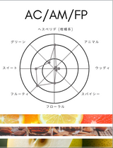 Compound Eau de Toilette Perfume No.6 [Free Shipping]