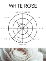 【母の日ギフト】ボディスプレー｜ホワイトローズ｜10ml