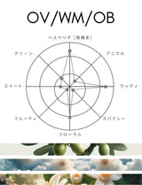 Compound Eau de Toilette Perfume NO.7 [Free Shipping]