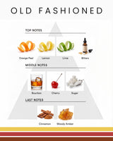 Compound Eau de Toilette Perfume NO.8 [Free Shipping]